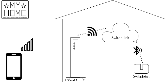SwitchBot使用イメージ.png